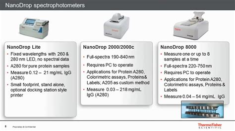 How to Use Guide for the Nanodrop Spectrophotometer .